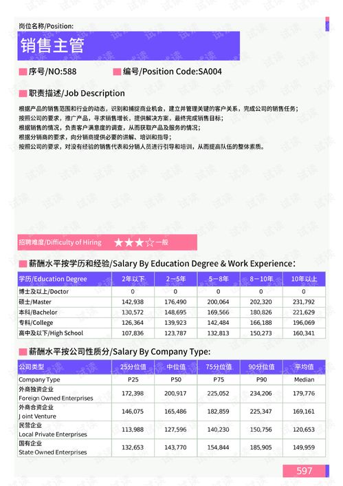 2021年環(huán)渤海地區(qū)互聯(lián)網(wǎng)銷售崗位薪酬水平分析