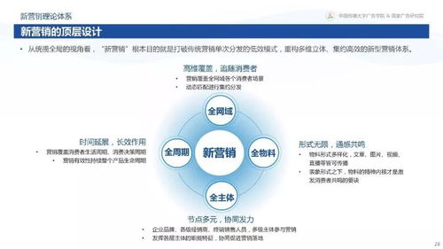 從“變化”到“心法” 360揭秘互聯(lián)網(wǎng)下半場(chǎng)新營銷之道