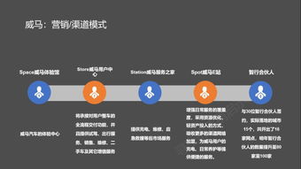 解析造車新勢(shì)力 電商、體驗(yàn)店與用戶運(yùn)營如何重塑互聯(lián)網(wǎng)營銷思維